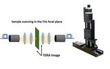 THz Imaging Tool with ImageLab Processing Software Tera Image