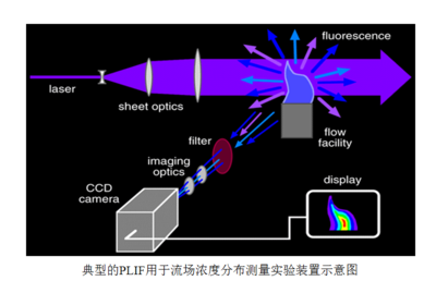 激光诱导荧光系统