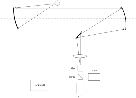 超高速流场显示与等离子体参数测量系统